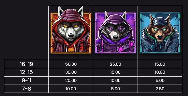 Fang City Push Gaming Slot Review Online Slots Casino New Volatile Symbols Pay Table