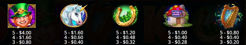 Gold Party 2 After Hours Pragmatic Play Slot Review Online Slots Casino New Volatile Symbols Pay Table Line