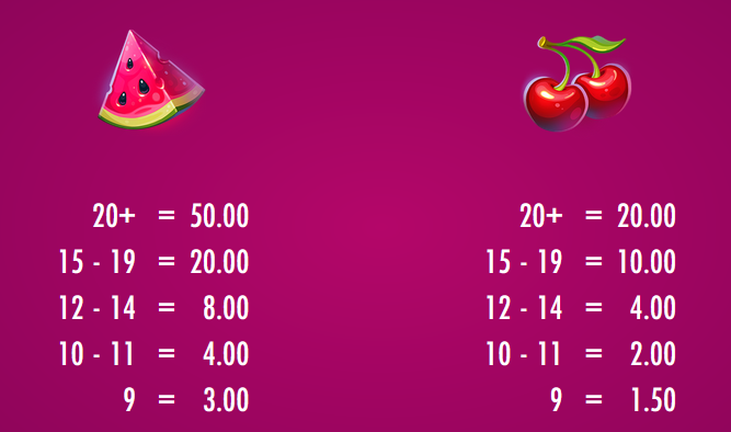 MeJUICEa Thunderkick Slot Review Online Slots Casino New Volatile Symbols Pay Table Line