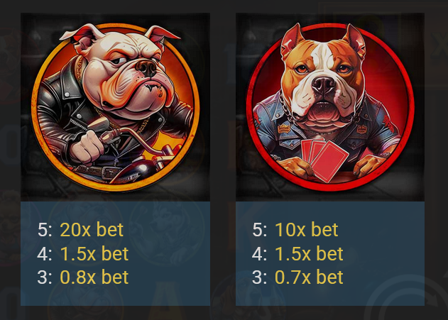 Rebel Paws AvatarUX Slot Review Online Slots Casino New Volatile Symbols Pay Table Line