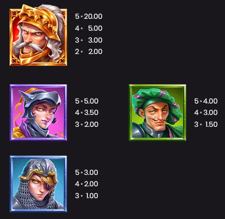 Regal Knights Push Gaming Slot Review Online Slots Casino New Volatile Symbols Pay Table Line