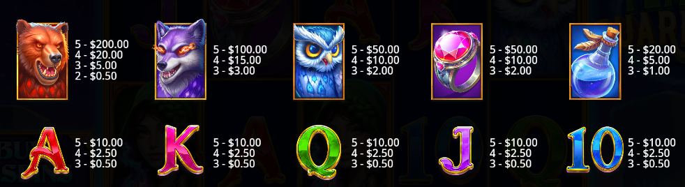 Temple Guardians Pragmatic Play Slot Review Online Slots Casino New Volatile Symbols Pay Table Line