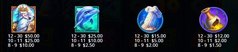 Waves Of Poseidon Pragmatic Play Slot Review Base Game Symbols Pay Table Line
