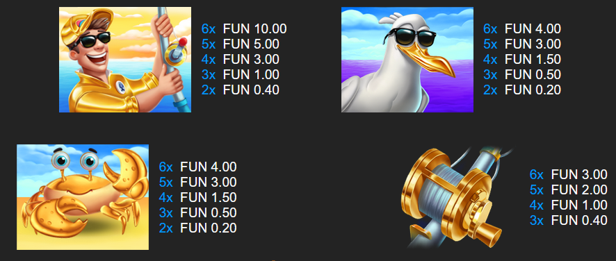 4 Fantastic Fish Gold 4ThePlayer Slot Review Online Slots Casino New Volatile Symbols Pay Table Line