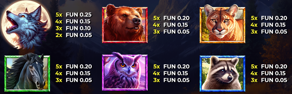 5 Wild Wolves 4ThePlayer Slot Review Online Slots Casino New Volatile Symbols Pay Table Line