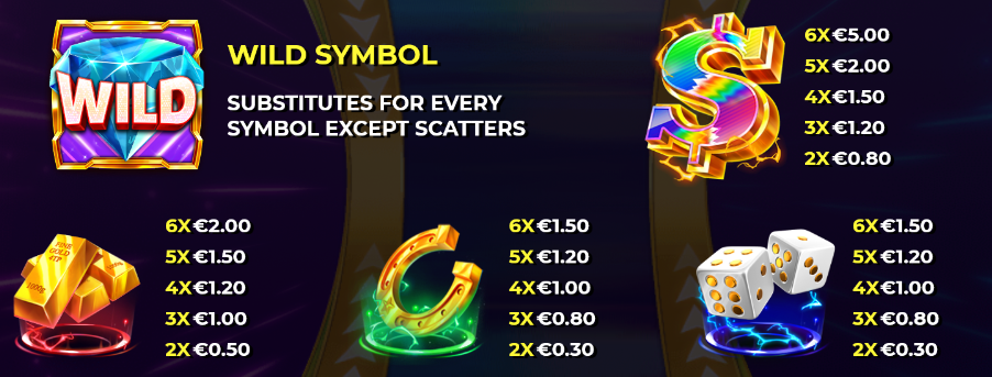 8K Ultra Gold Ultimate 4ThePlayer Slot Review Online Slots Casino New Volatile Symbols Pay Table Line