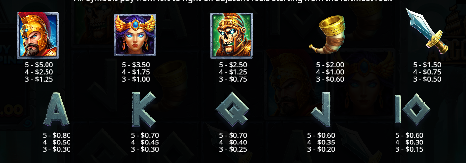 Argonauts Pragmatic Play Slot Review Online Slots Casino New Volatile