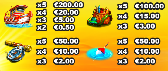 Big Game Fishing Golden Catch Reflex Gaming Slot Review Online Slots Casino New Volatile Symbols Pay Table Line
