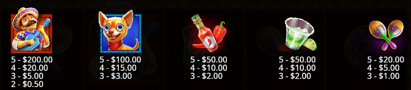 Chilli Heat Spicy Spins Pragmatic Play Slot Review Online Slots Casino New Volatile Symbols Pay Table Line