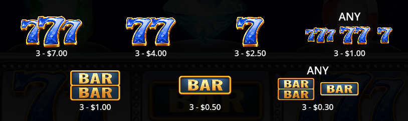 Gem Trio Pragmatic Play Slot Review Online Slots Casino New Volatile Symbols Pay Table Line