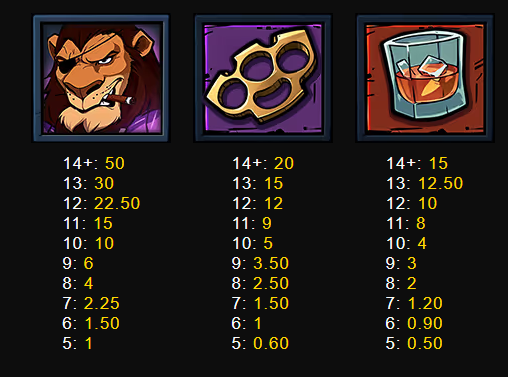 King of the Streets SlotMill Slot Review Online Slots Casino New Volatile Symbols Pay Table Line