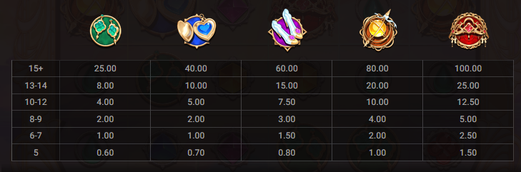 Rainbow Princess Hacksaw Gaming Slot Review Online Slots Casino New Volatile Symbols Pay Table Line