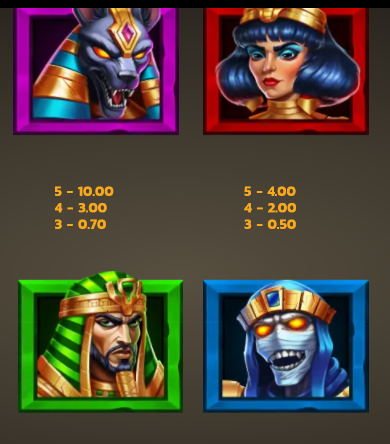 Alpha Gods Anubis PearFiction Studios Slot Review Online Slots Casino New Volatile Symbols Pay Table Line