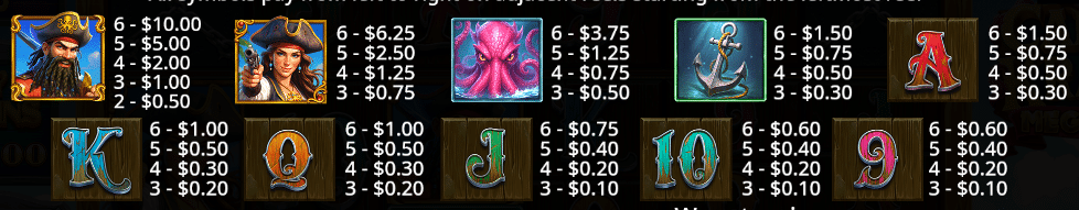 Captain Kraken Megaways Slot Review Pragmatic Play Symbols Pay Table Line