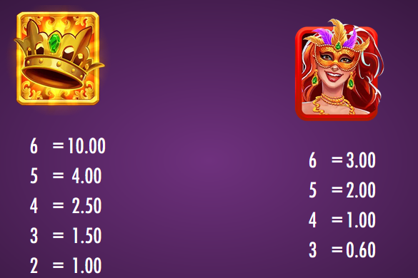 Carnival Queen 2 Thunderkick Slot Review Online Slots Casino New Volatile Symbols Pay Table Line