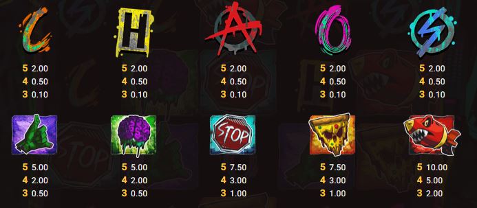 Chaos Crew 3 Hacksaw Gaming Slot Review Online Slots Casino New Volatile Base Game Symbols Pay Table Line