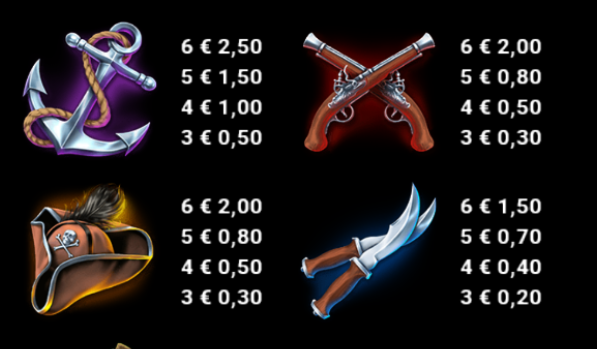 Dark Waters 2 Power Combo Just For The Win Slot Review Online Slots Casino New Volatile Pay Table Line