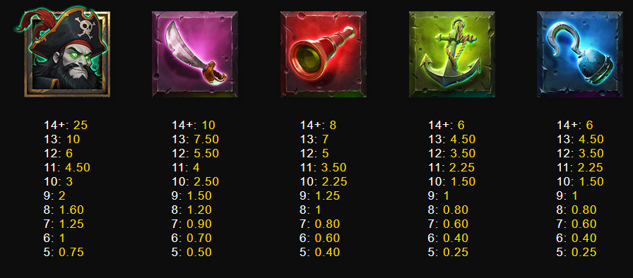 Dead Man’s Drop SlotMill Slot Review Online Slots Casino New Volatile Pay Table Line Symbols