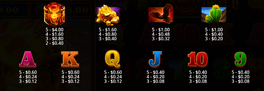 Fire Stampede 2 Pragmatic Play Slot Review Online Slots Casino New Volatile Symbols Pay Table Line
