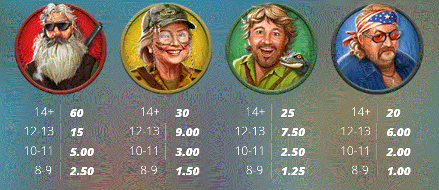 Gator Hunters Nolimit City Slot Review Online Slots Casino New Volatile Symbols Pay Table Line