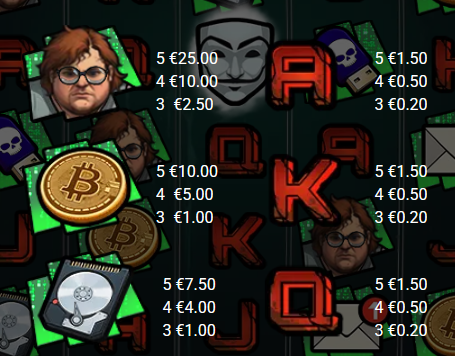 Hackers Haven Degen Studios Slot Review Online Slots Casino New Volatile Symbols Pay Table Line