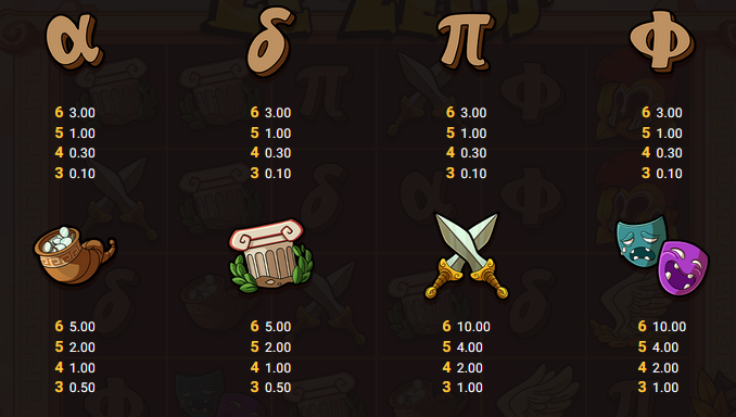Le Zeus Hacksaw Gaming Slot Review Online Slots Casino New Volatile Symbols Pay Table Line