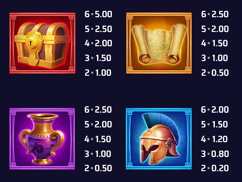 The Legend Of Odysseus Slammer Studios Slot Review Online Slots Casino New Volatile Symbols Pay Table Line