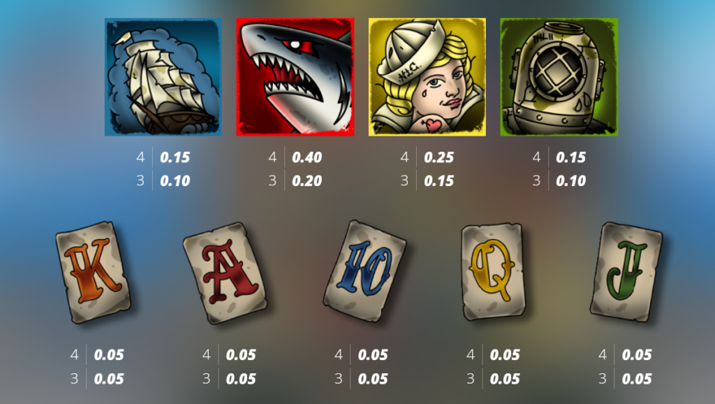 Seamen Nolimit City Slot Review Online Slots Casino New Volatile Symbols Pay Table Line