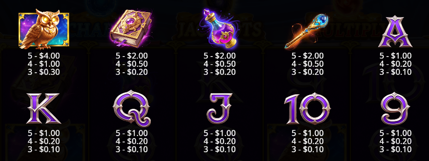 Spellmaster Pragmatic Play Slot Review Online Slots Casino New Volatile