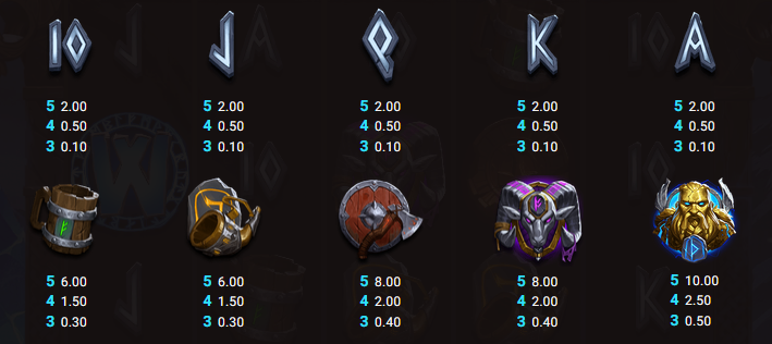 Stormborn Hacksaw Gaming Slot Review Online Slots Casino New Volatile Symbols Pay Table Line
