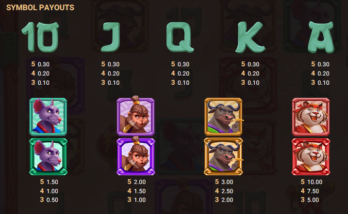 Tiger Legends Hacksaw Gaming Slot Review Online Slots Casino New Volatile Symbols Pay Table Line