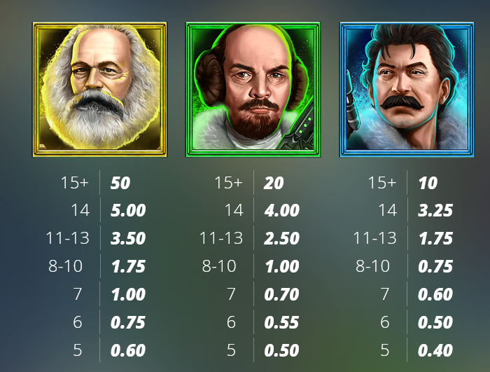 Tsar Wars Nolimit City Slot Review Online Slots Casino New Volatile Symbols Pay Table Line