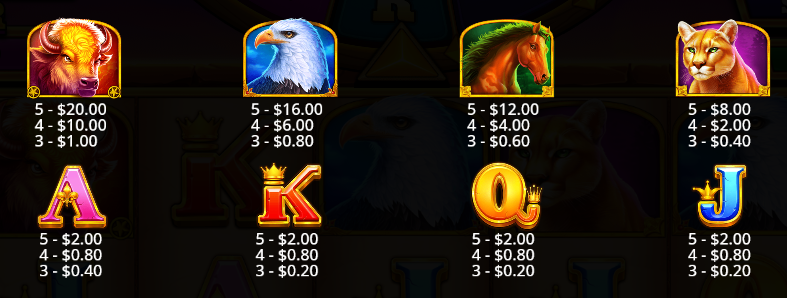 Wolf Gold 4 Pack Pragmatic Play Slot Review Online Slots Casino New Volatile Symbols Pay Table Line