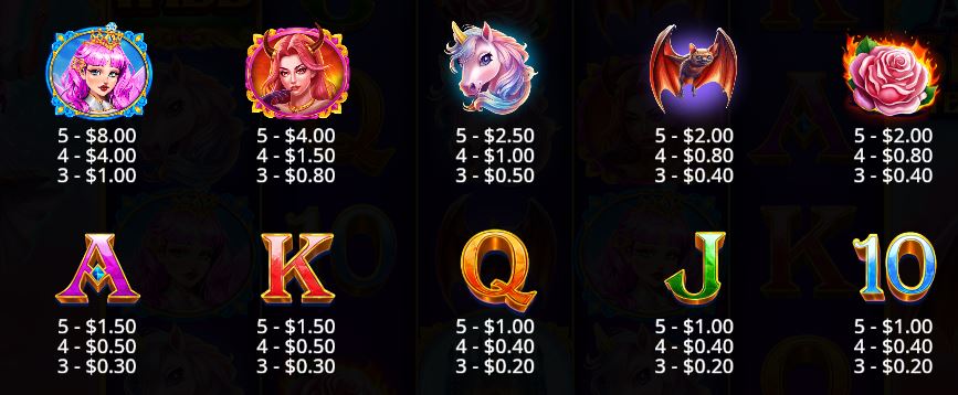 Angel Vs Sinner Eternal Battle Pragmatic Play Slot Review Online Slots Casino New Volatile Symbols Pay Table
