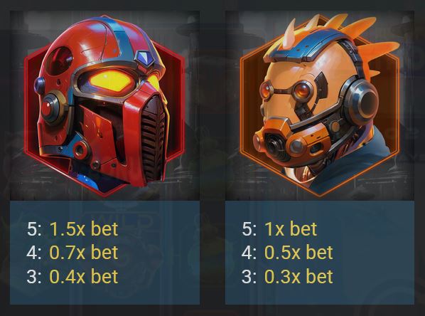 AstroPop AvatarUX Slot Review Online Slots Casino New Volatile Symbols Pay Table Line