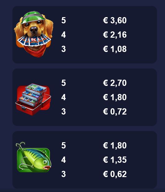 Bass Cash Assembl’Em Alchemy Gaming Slot Review Online Slots Casino New Volatile Symbols Pay Table