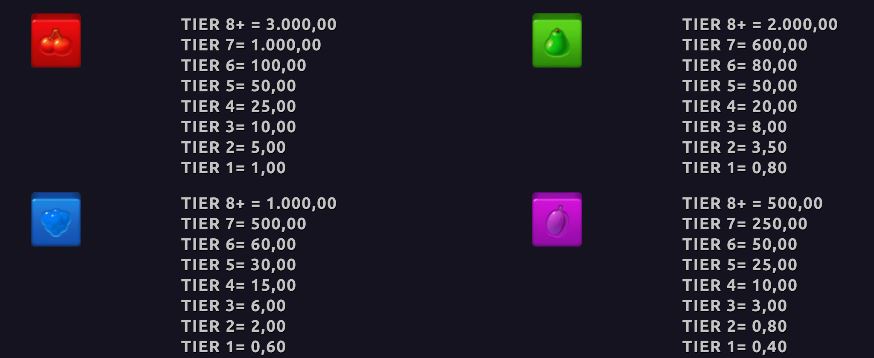 ClusterBuck Northen Lights Gaming Slot Review Online Slots Casino New Volatile Pay Table Line