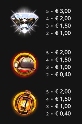 Explosive Frenzy Nailed It! Games Slot Review Online Slots Casino New Volatile Symbols Pay Table Line