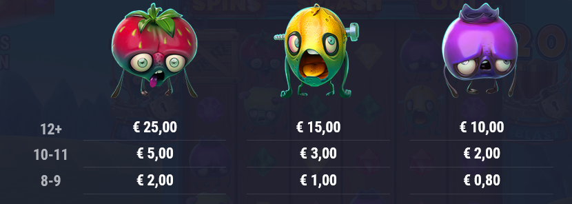 Fruitzy Frenzy Feverenz MultiChase Foxium Slot Review Online Slots Casino New Volatile Symbols Pay Table Line