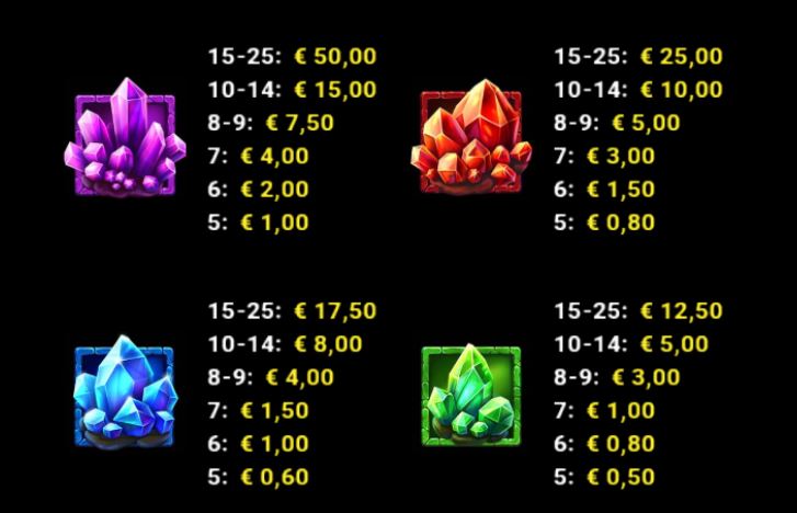 Gems, Bombs & Gold Just For The Win Slot Review Online Slots Casino New Volatile