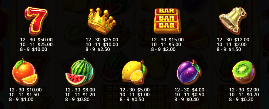 Jackpot Blaze Pragmatic Play Slot Review Online Slots Casino New Volatile Symbols Pay Table Line