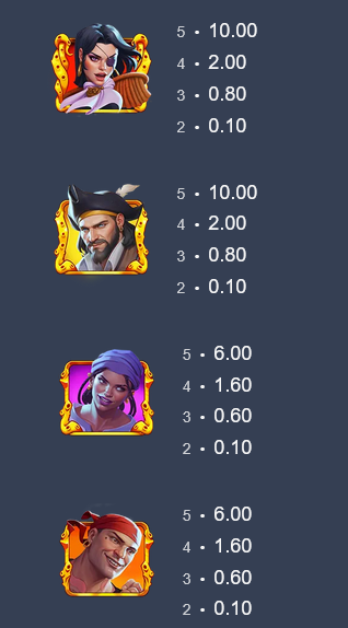 Riptide Pirates 2 Kraken Riches Nailed It! Games Slot Review Online Slots Casino New Volatile Symbols Pay Table Line