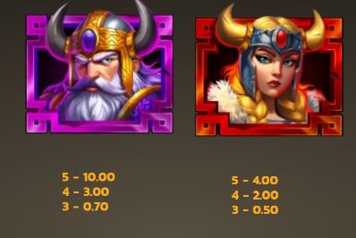 Treasures of Mjolnir PearFiction Studios Slot Review Online Slots Casino New Volatile Symbols Pay Table Line