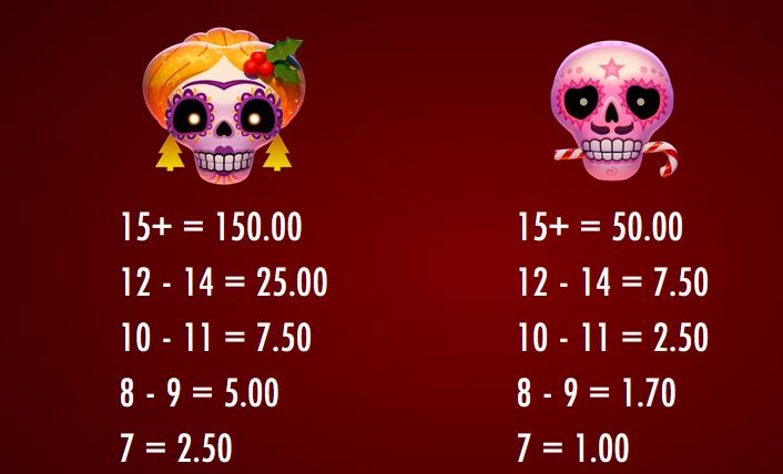 Esqueleto Explosivo Feliz Navidead Thunderkick Slot Review Online Slots Casino New Volatile Symbols Pay Table Line
