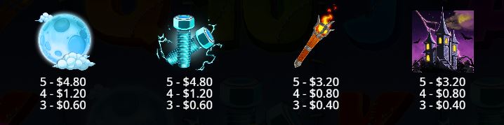 Frightening Frankie Reel Kingdom Slot Review Online Slots Casino New Volatile Symbols Pay Table Line