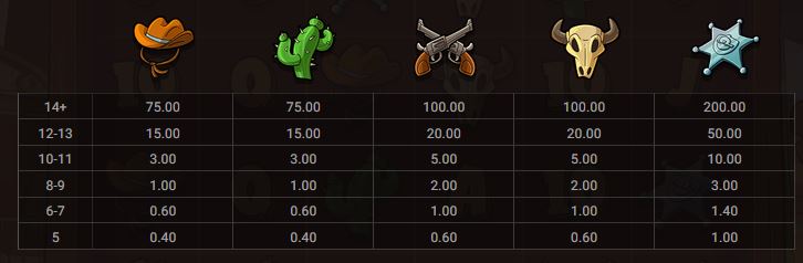 Le Cowboy Hacksaw Gaming Slot Review Online Slots Casino New Volatie Symbols Pay Table Line