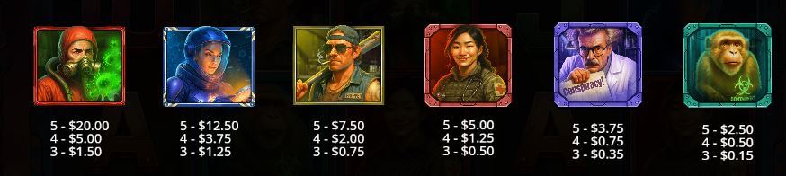 Pandemic Rising Pragmatic Play Slot Review Online Slots Casino New Volatile Symbols Pay Table Line