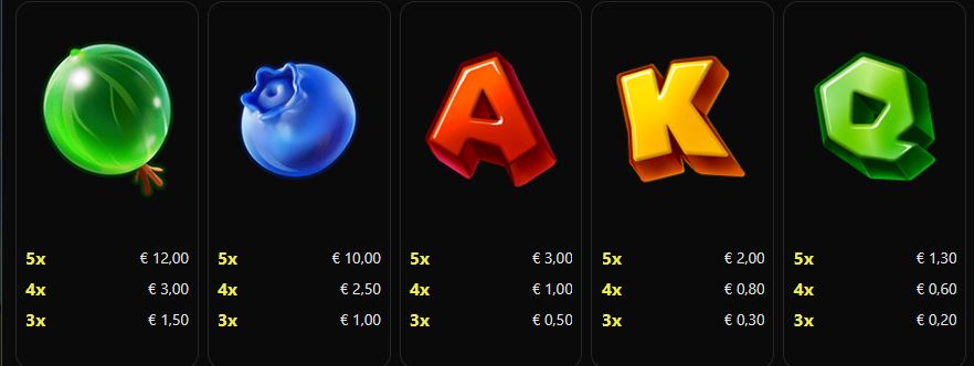 Pile' Em Up 2 Snowborn Games Slot Review Online Slots Casino New Volatile Symbols Pay Table Line