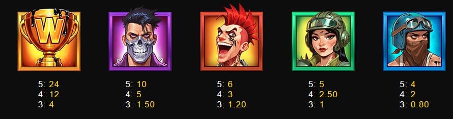 Reel Rampage SlotMill Slot Review Online Slots Casino New Volatile Symbols Pay Table Line