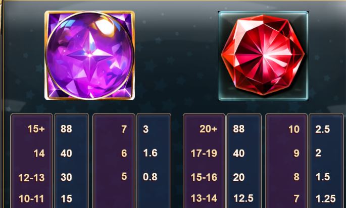 Star Clusters 2 Big Time Gaming Slot Review Online Slots Casino New Volatil Symbols Pay Table Line